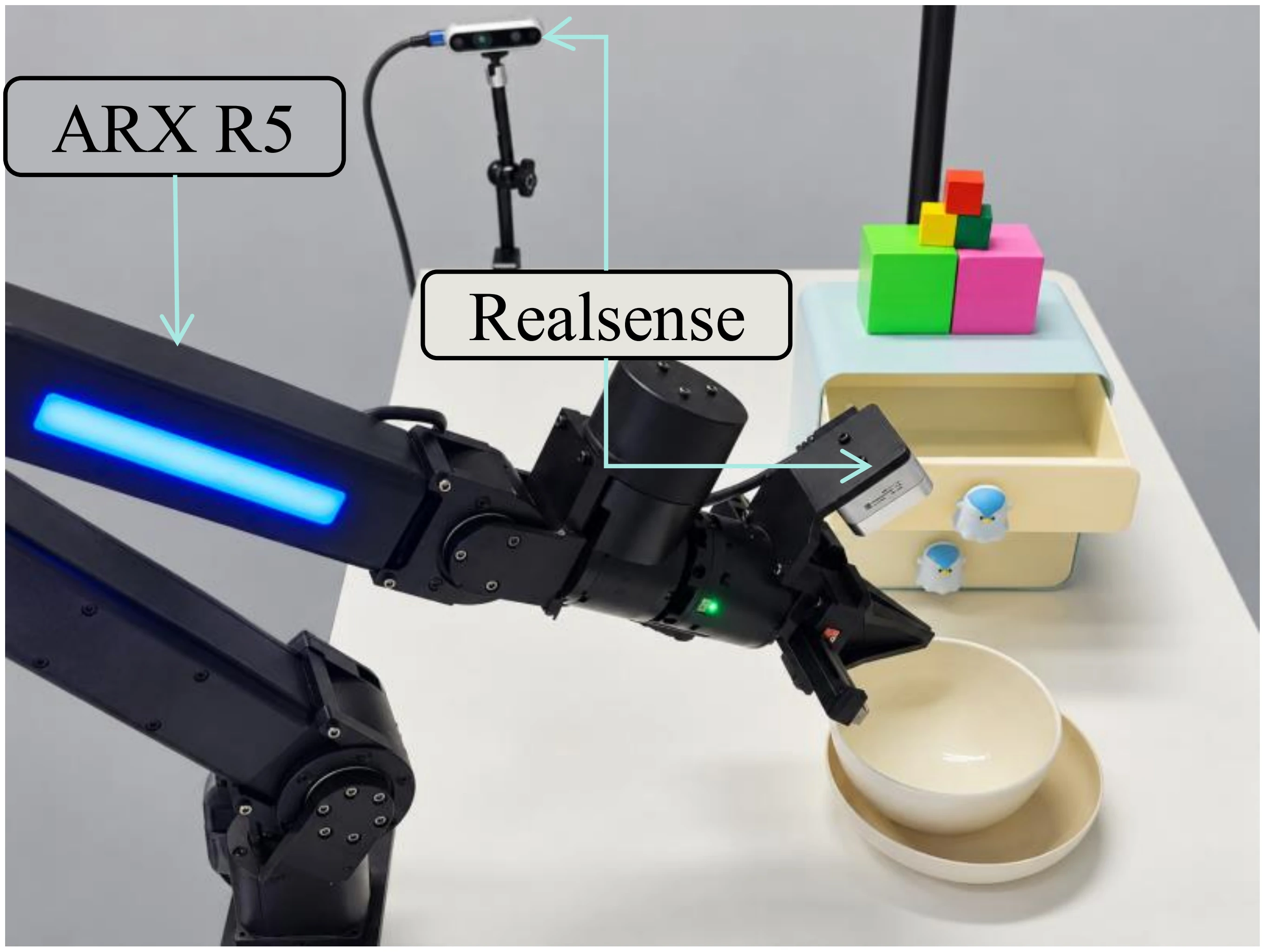 ARX R5 robotic arm in a tabletop workspace with external and wrist-mounted RealSense cameras, drawers, blocks, and bowls.